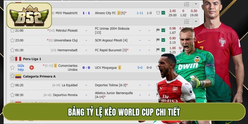 Bảng tỷ lệ kèo World Cup chi tiết