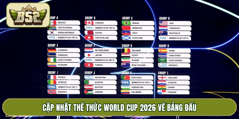 Cập nhật thể thức World Cup 2026 về bảng đấu