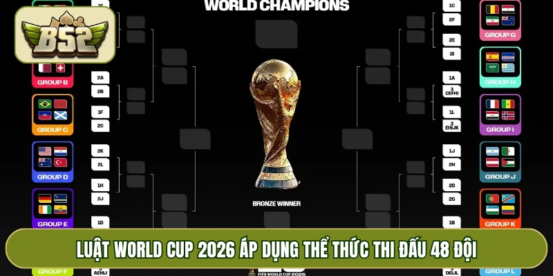 Luật World Cup 2026 áp dụng thể thức thi đấu 48 đội