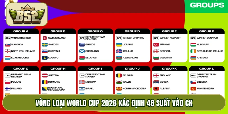 Vòng loại World Cup 2026 xác định 48 suất vào CK